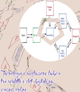 Azienda di sviluppo di applicazioni web per casinò virtuali
