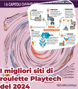 Aziende di programmazione software per casinò
