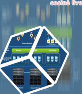 Fornitori di software per casinò virtuali